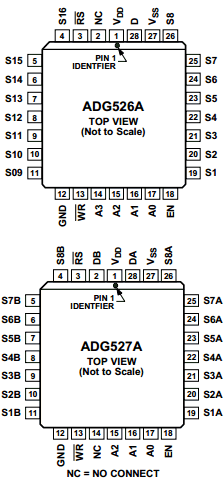 ADG526ABQ Datasheet PDF Analog Devices