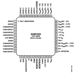 ADM1026JST-REEL Datasheet PDF Analog Devices