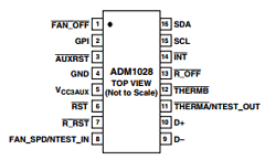 ADM1028ARQ Datasheet PDF Analog Devices