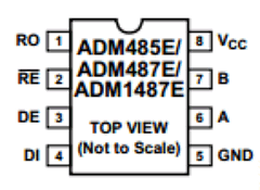 ADM487EARZ-REEL7 Datasheet PDF Analog Devices