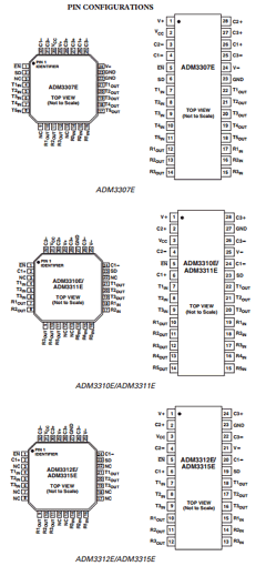 ADM3307EACP Datasheet PDF Analog Devices