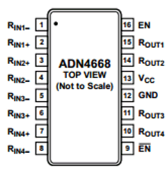 ADN4668ARZ-REEL7 Datasheet PDF Analog Devices
