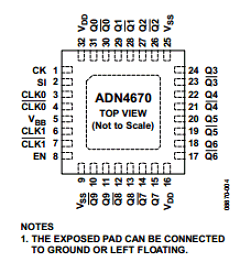 ADN4670 Datasheet PDF Analog Devices