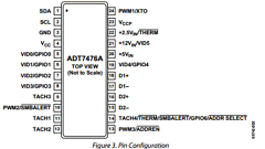 ADT7476A Datasheet PDF Analog Devices