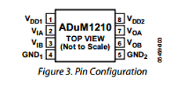 ADUM1210BRZ Datasheet PDF Analog Devices
