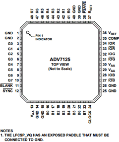 ADV7125BCPZ170-RL Datasheet PDF Analog Devices