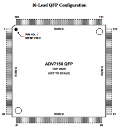ADV7150LS220 Datasheet PDF Analog Devices