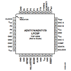 ADV7179KCP-REEL Datasheet PDF Analog Devices