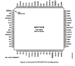 ADV7181BBCPZ Datasheet PDF Analog Devices