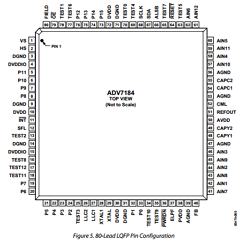 ADV7184BSTZ Datasheet PDF Analog Devices