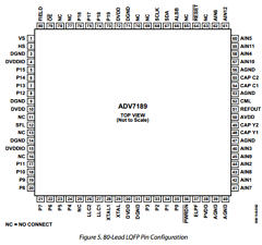 ADV7189KST Datasheet PDF Analog Devices