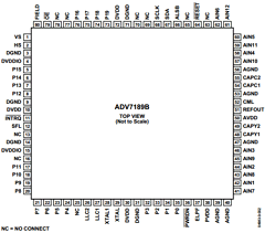 EVAL-ADV7189BEB Datasheet PDF Analog Devices