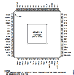 ADV7513BSWZ Datasheet PDF Analog Devices