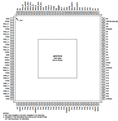 ADV7619KSVZ-P Datasheet PDF Analog Devices