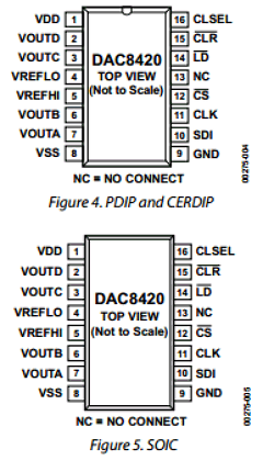 DAC8420EPZ2 Datasheet PDF Analog Devices