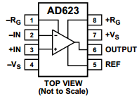 AD623AN Datasheet PDF Analog Devices