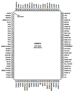 AD9873-EB Datasheet PDF Analog Devices