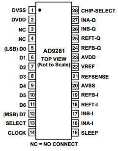 AD9281ARS Datasheet PDF Analog Devices