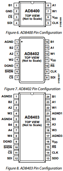 AD8400ARU100 Datasheet PDF Analog Devices