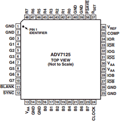 ADV7125KST50 Datasheet PDF Analog Devices