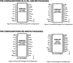 ADM1385ARSZ-REEL7 Datasheet PDF Analog Devices