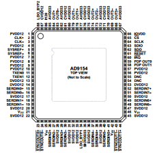 AD9154BCPAZRL Datasheet PDF Analog Devices