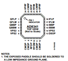 AD8341ACPZ-REEL7 Datasheet PDF Analog Devices