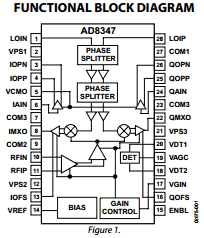 AD8347ARUZ Datasheet PDF Analog Devices