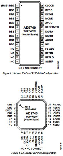 AD9740 Datasheet PDF Analog Devices