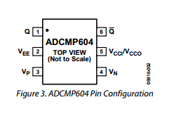 ADCMP604 Datasheet PDF Analog Devices
