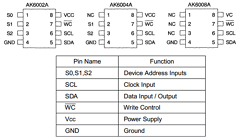 AK6001AF Datasheet PDF  Asahi Kasei Microdevices