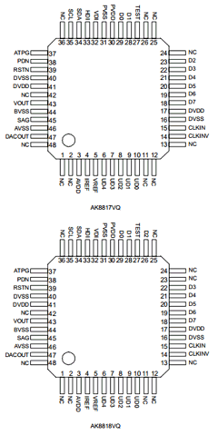 AK8817VQ Datasheet PDF  Asahi Kasei Microdevices