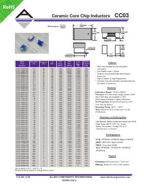 CC03-33NJ-RC Datasheet PDF Allied Components International