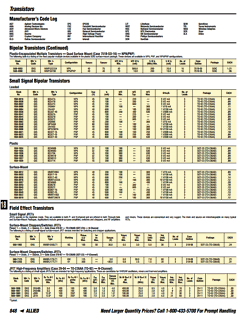 MMBFJ177LT1 Datasheet PDF Allied Components International