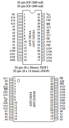 AS7C1024A Datasheet PDF Alliance Semiconductor