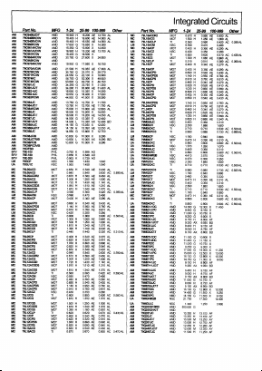 MC79L05CGD_ Datasheet PDF Advanced Micro Devices