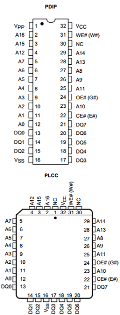 AM28F010-70FC Datasheet PDF Advanced Micro Devices