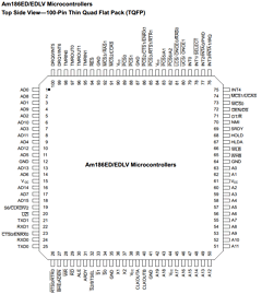 AM186ED-33KC Datasheet PDF Advanced Micro Devices