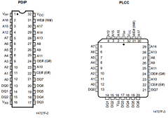 AM28F020 Datasheet PDF Advanced Micro Devices