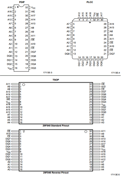 AM29F040 Datasheet PDF Advanced Micro Devices