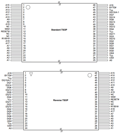 AM29LV160BB-80FKB Datasheet PDF Advanced Micro Devices