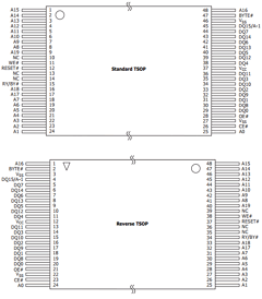 AM29LV160MT100PCI Datasheet PDF Advanced Micro Devices