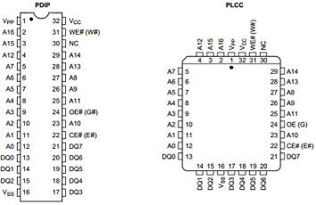 AM28F010A-150EC Datasheet PDF Advanced Micro Devices