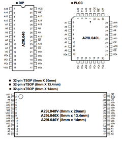 A29L040Y-70UF Datasheet PDF AMIC Technology