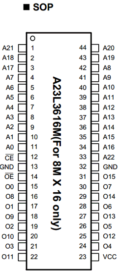 A23L3616R Datasheet PDF AMIC Technology