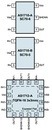 AS1710B-ASCT Datasheet PDF austriamicrosystems AG