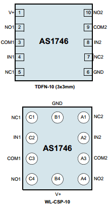AS1746-BWLT Datasheet PDF austriamicrosystems AG