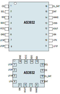 AS3932-BTST Datasheet PDF austriamicrosystems AG