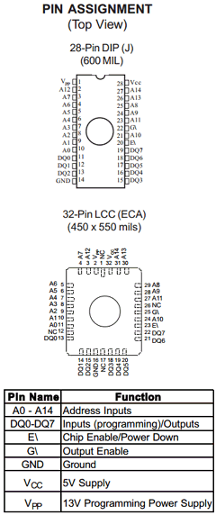 5962-8606311YA Datasheet PDF Austin Semiconductor
