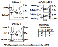 ACPL-K64L-560E Datasheet PDF Avago Technologies
